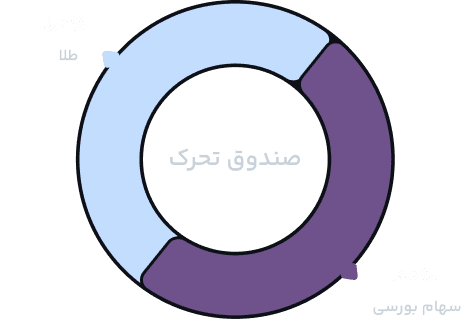 Product Structure